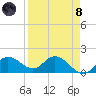 Captiva tide chart for Monday, April 8, 2024