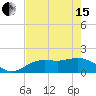 Captiva tide chart for Wednesday, May 15, 2024