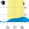 Captiva tide chart for Wednesday, May 1, 2024