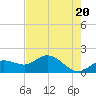 Captiva tide chart for Monday, May 20, 2024