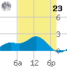 Captiva tide chart for Thursday, May 23, 2024