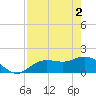 Captiva tide chart for Thursday, May 2, 2024