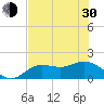 Captiva tide chart for Thursday, May 30, 2024