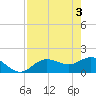 Captiva tide chart for Friday, May 3, 2024