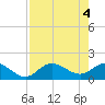 Captiva tide chart for Saturday, May 4, 2024