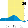 Captiva tide chart for Thursday, June 20, 2024