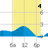 Captiva tide chart for Tuesday, June 4, 2024