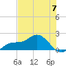 Captiva tide chart for Friday, June 7, 2024