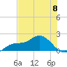 Captiva tide chart for Saturday, June 8, 2024
