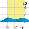 Captiva tide chart for Friday, July 12, 2024