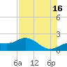 Captiva tide chart for Tuesday, July 16, 2024