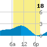 Captiva tide chart for Thursday, July 18, 2024