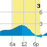 Captiva tide chart for Wednesday, July 3, 2024