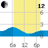 Captiva tide chart for Monday, August 12, 2024