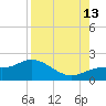 Captiva tide chart for Tuesday, August 13, 2024