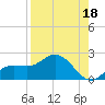Captiva tide chart for Sunday, August 18, 2024