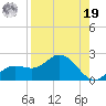 Captiva tide chart for Monday, August 19, 2024