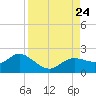 Captiva tide chart for Saturday, August 24, 2024