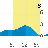 Captiva tide chart for Saturday, August 3, 2024
