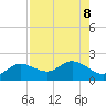 Captiva tide chart for Thursday, August 8, 2024