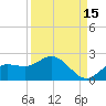 Captiva tide chart for Sunday, September 15, 2024