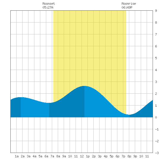 Captiva tide chart for Monday, September 16, 2024