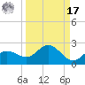 Captiva tide chart for Tuesday, September 17, 2024