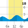 Captiva tide chart for Wednesday, September 18, 2024