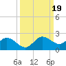 Captiva tide chart for Thursday, September 19, 2024