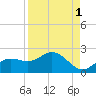 Captiva tide chart for Sunday, September 1, 2024