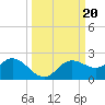 Captiva tide chart for Friday, September 20, 2024