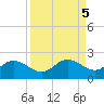 Captiva tide chart for Thursday, September 5, 2024