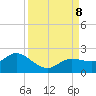 Captiva tide chart for Sunday, September 8, 2024