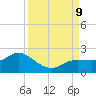 Captiva tide chart for Monday, September 9, 2024