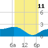 Captiva tide chart for Friday, October 11, 2024