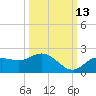 Captiva tide chart for Sunday, October 13, 2024