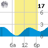 Captiva tide chart for Thursday, October 17, 2024