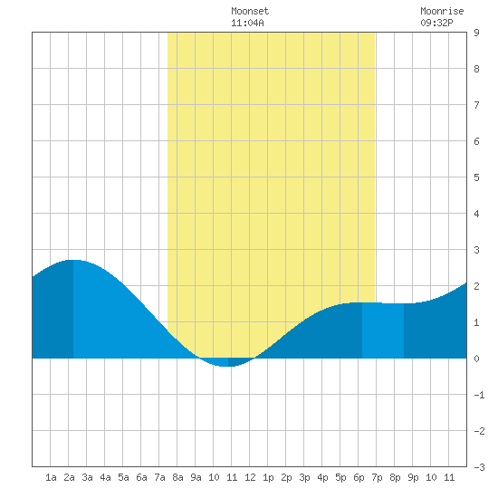 Captiva tide chart for Sunday, October 20, 2024