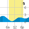 Captiva tide chart for Saturday, October 5, 2024