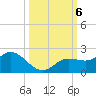 Captiva tide chart for Sunday, October 6, 2024
