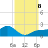 Captiva tide chart for Tuesday, October 8, 2024