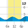 Captiva tide chart for Tuesday, November 12, 2024