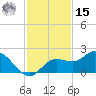 Captiva tide chart for Friday, November 15, 2024