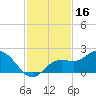 Captiva tide chart for Saturday, November 16, 2024