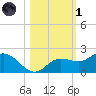 Captiva tide chart for Friday, November 1, 2024
