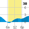 Captiva tide chart for Saturday, November 30, 2024