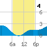 Captiva tide chart for Monday, November 4, 2024