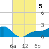 Captiva tide chart for Tuesday, November 5, 2024