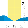 Captiva tide chart for Thursday, November 7, 2024