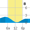 Captiva tide chart for Friday, November 8, 2024